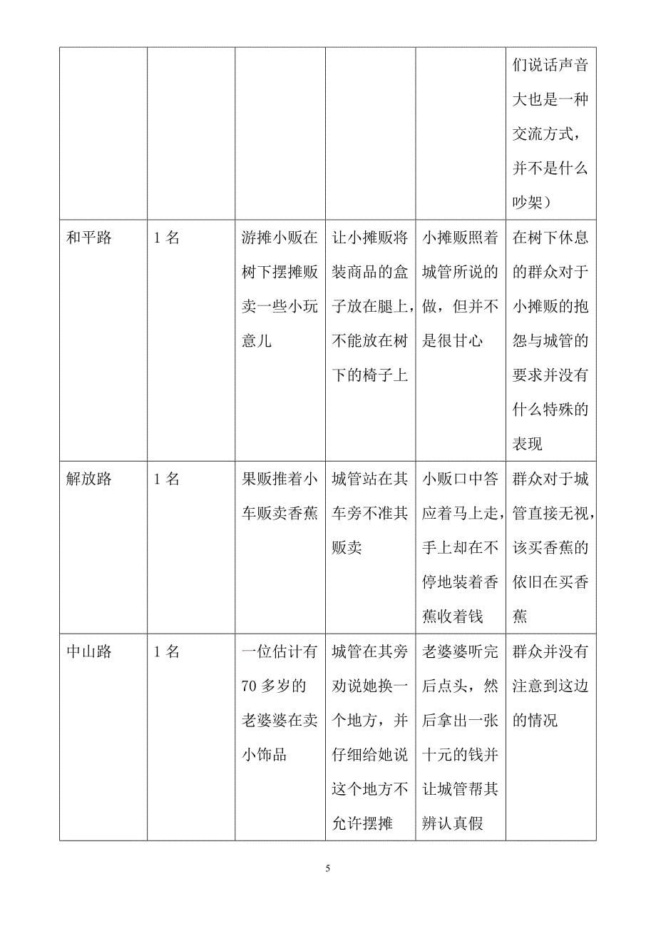 重庆城管执法情况调查报告 .doc_第5页