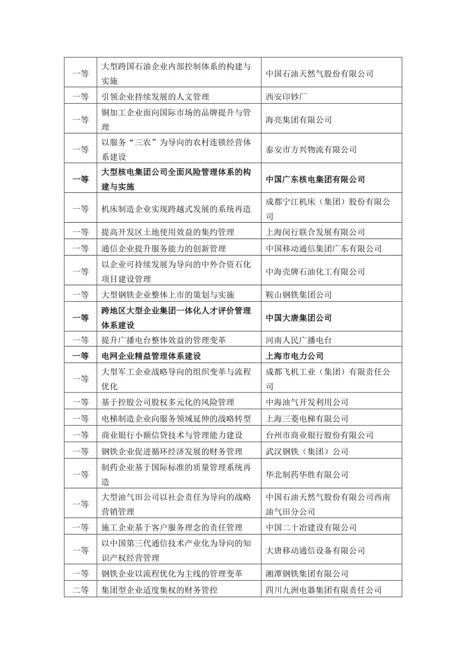 [精选]第十四届国家级企业管理创新成果的突出特点_第4页