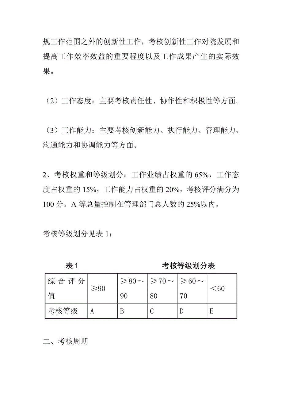 [精选]大嘴水泥研究设计院管理人员绩效管理办法_第2页