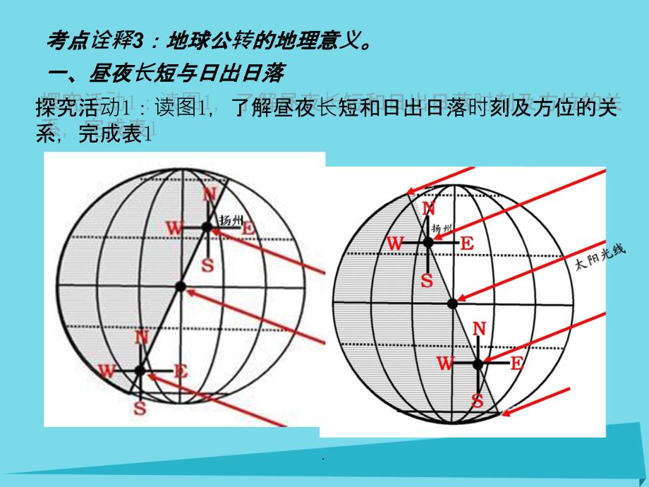 高考地理一轮复习 从宇宙中看地球 地球自转的地理意义（第6课时）1_第3页