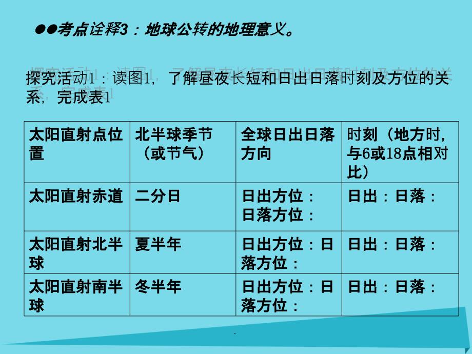 高考地理一轮复习 从宇宙中看地球 地球自转的地理意义（第6课时）1_第4页