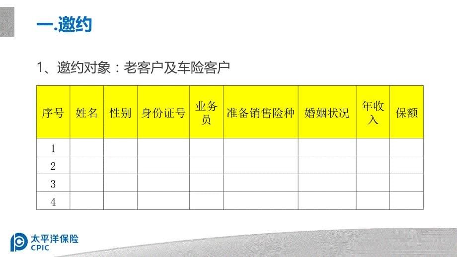 [精选]高端客户体检式MiniMeeting_第5页