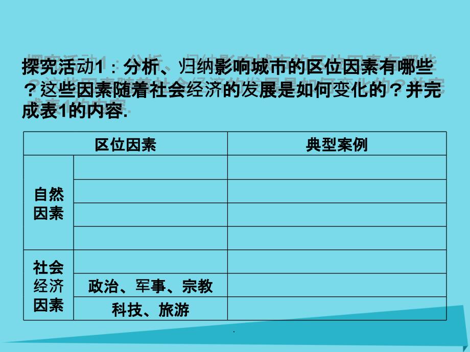 高考地理一轮复习 城市 城市区位与城市体系（第3课时）1_第4页