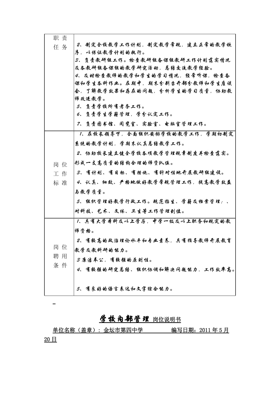 [精选]学校内部管理岗位说明书_第4页