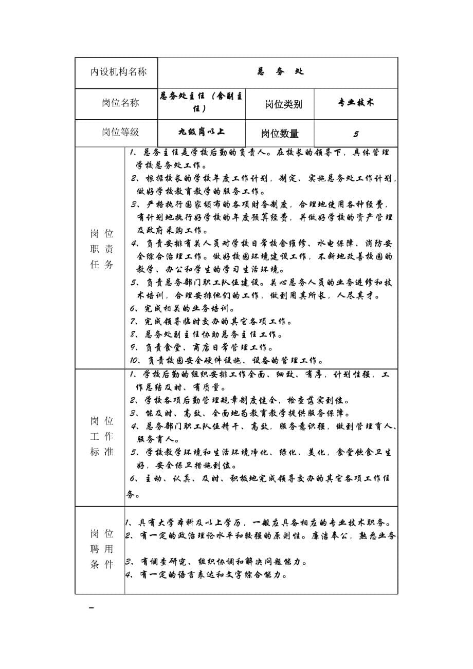 [精选]学校内部管理岗位说明书_第5页