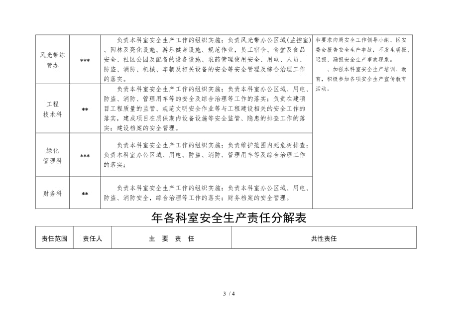 年度领导班子安全生产责任划分（4页）_第3页