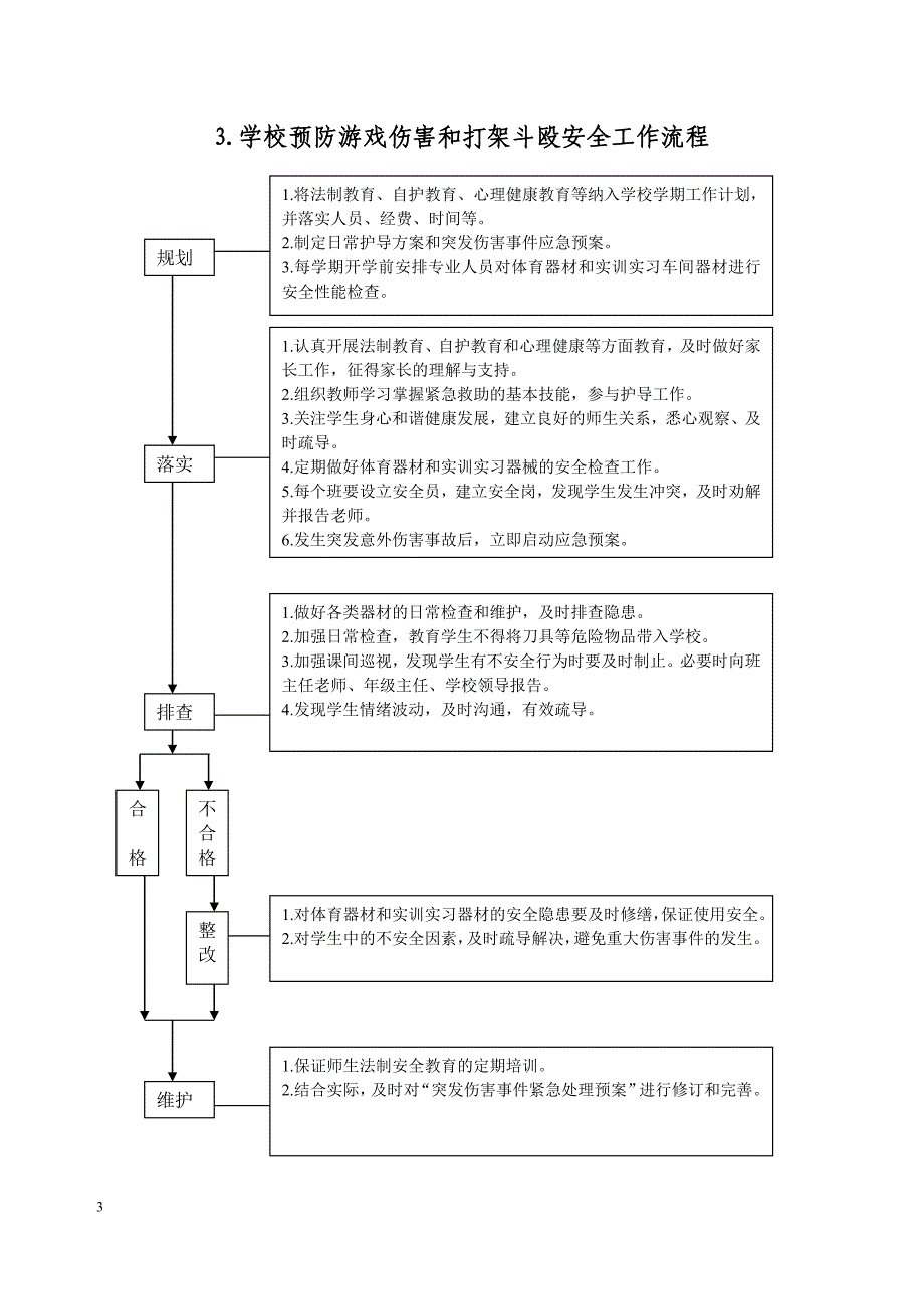 [精选]学校安全流程化管理手册_第4页