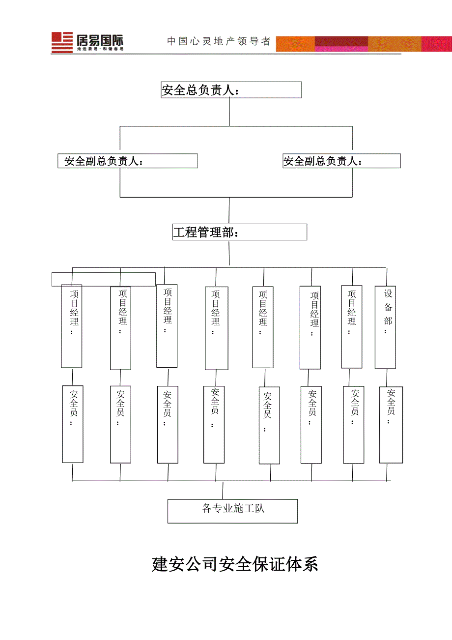 [精选]安全生产管理规章制度(2_第2页