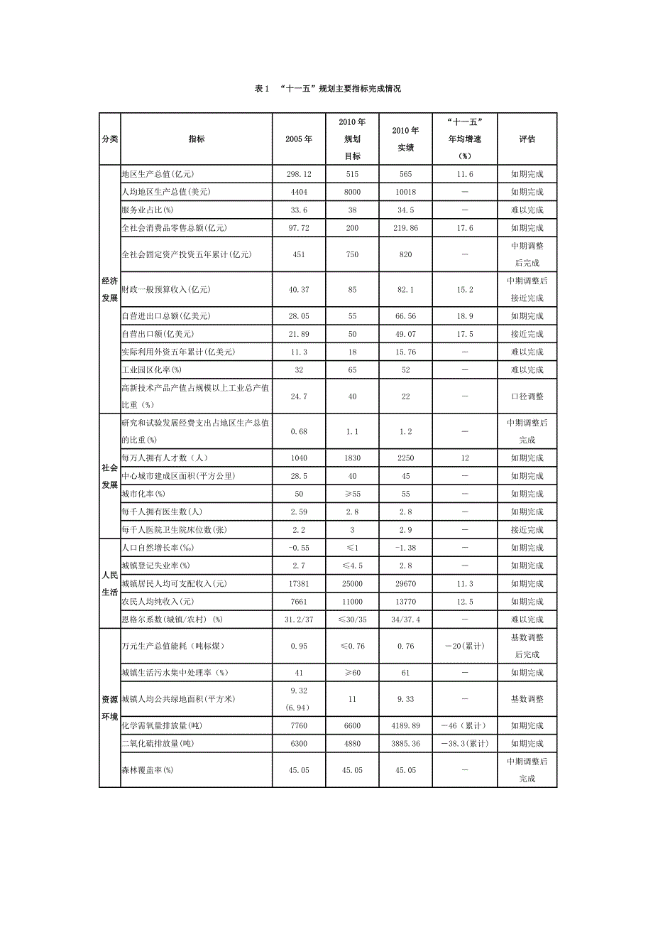 余姚市国民经济和社会发展第十二个五年规划纲要Word版_第3页