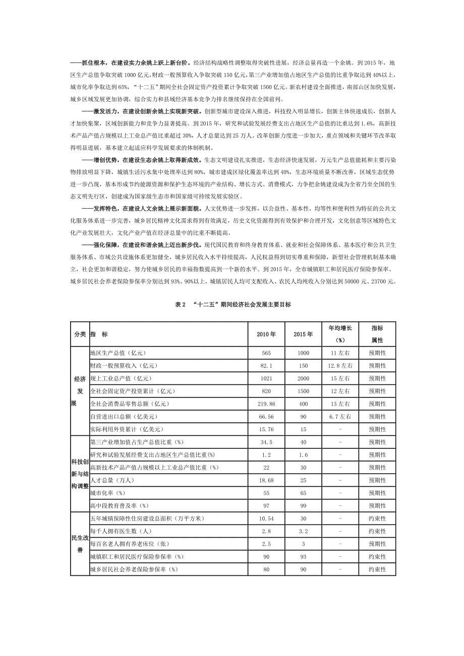 余姚市国民经济和社会发展第十二个五年规划纲要Word版_第5页