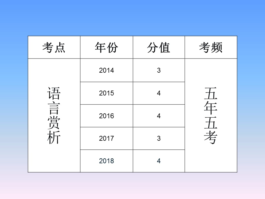 初中语文_现代文阅读之语言赏析教学课件设计_第2页