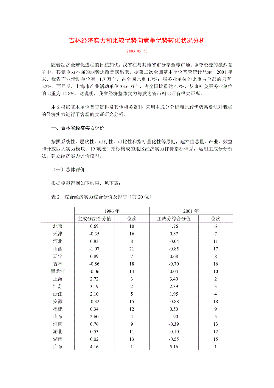 [精选]吉林经济实力和比较优势向竞争优势转化状况分析_第1页