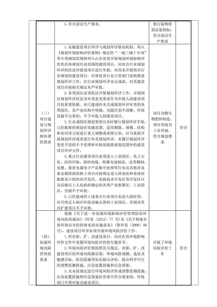 年产10万吨微生物肥料项目环评归纳总结报告_第5页