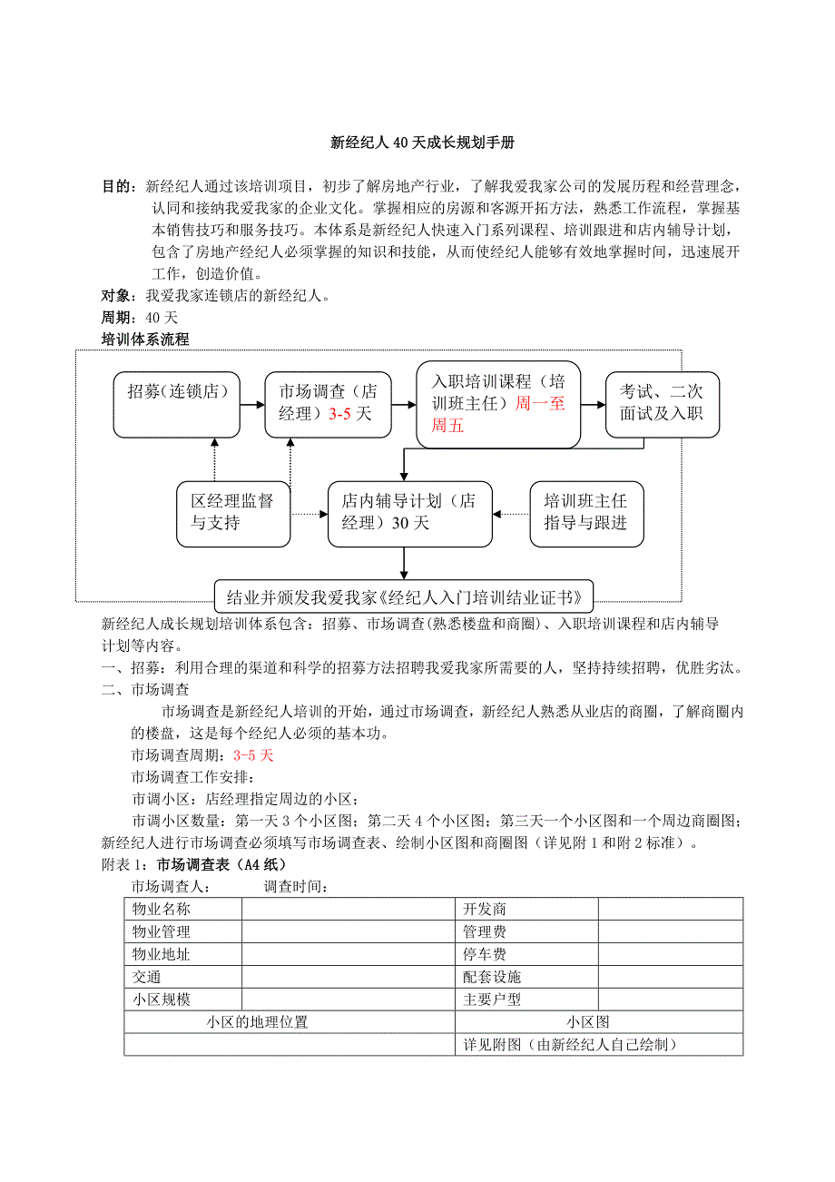 我爱我家新经纪人40天成长规划手册Word版_第2页