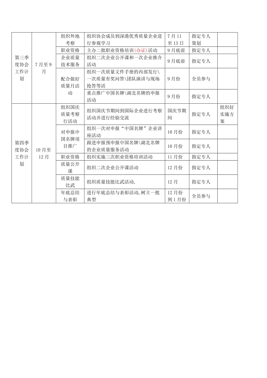 鄂州质量协会2008年工作计划Word版_第4页