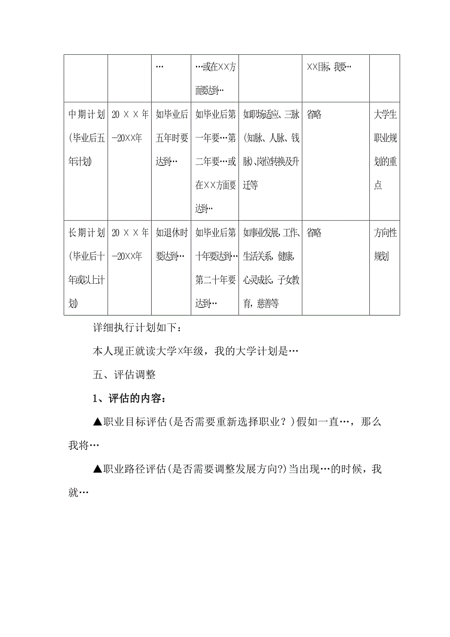 职业生涯规划书模板Word版_第4页