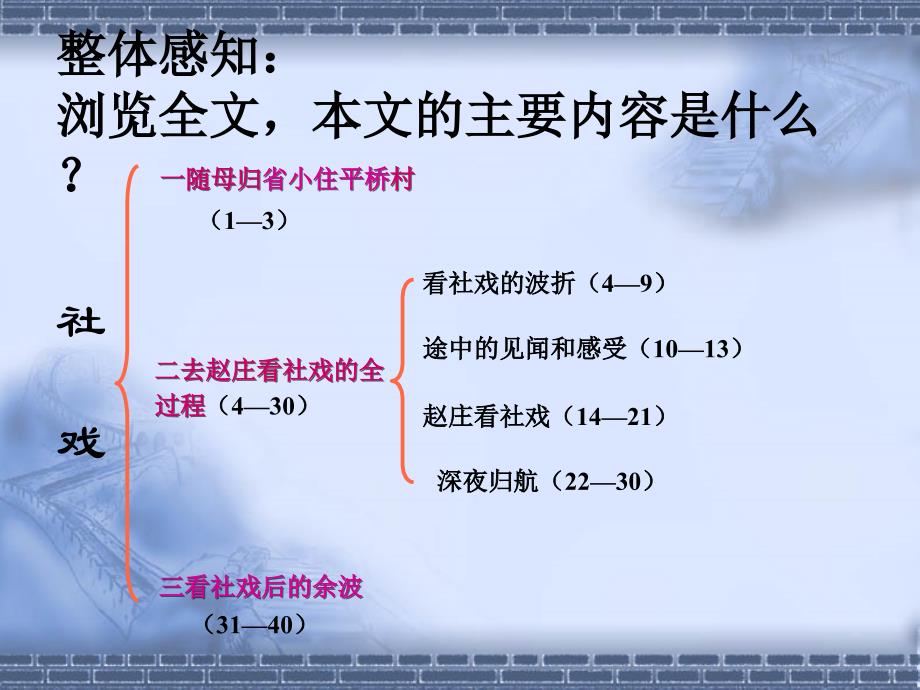 初中语文_社戏教学课件设计_第4页