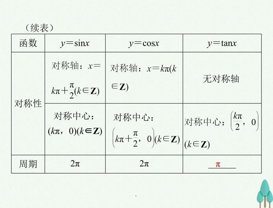 高考数学总复习 第三章 三角函数与解三角形 第3讲 三角函数的图象与性质 文_第5页