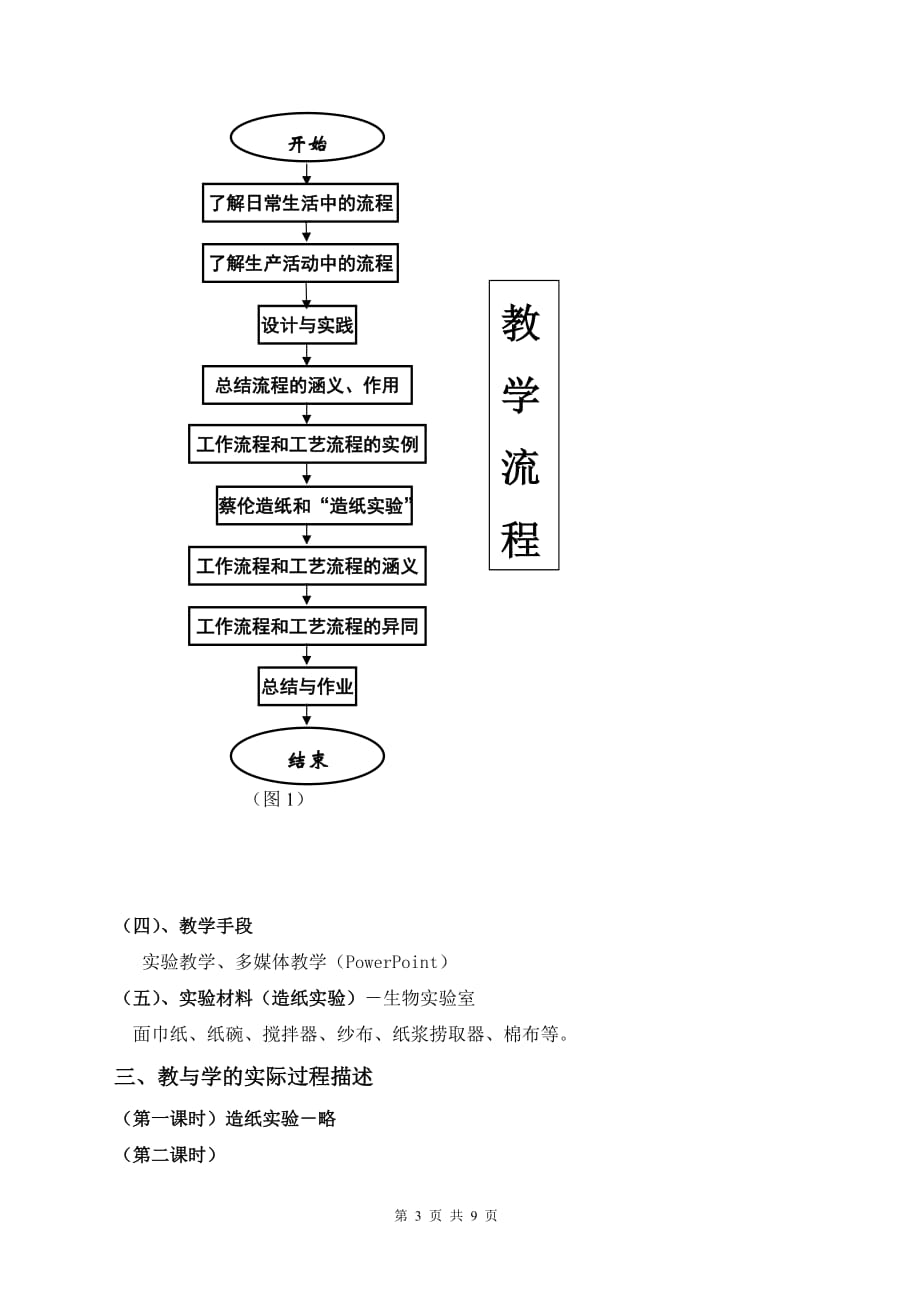 [精选]了解流程_第3页