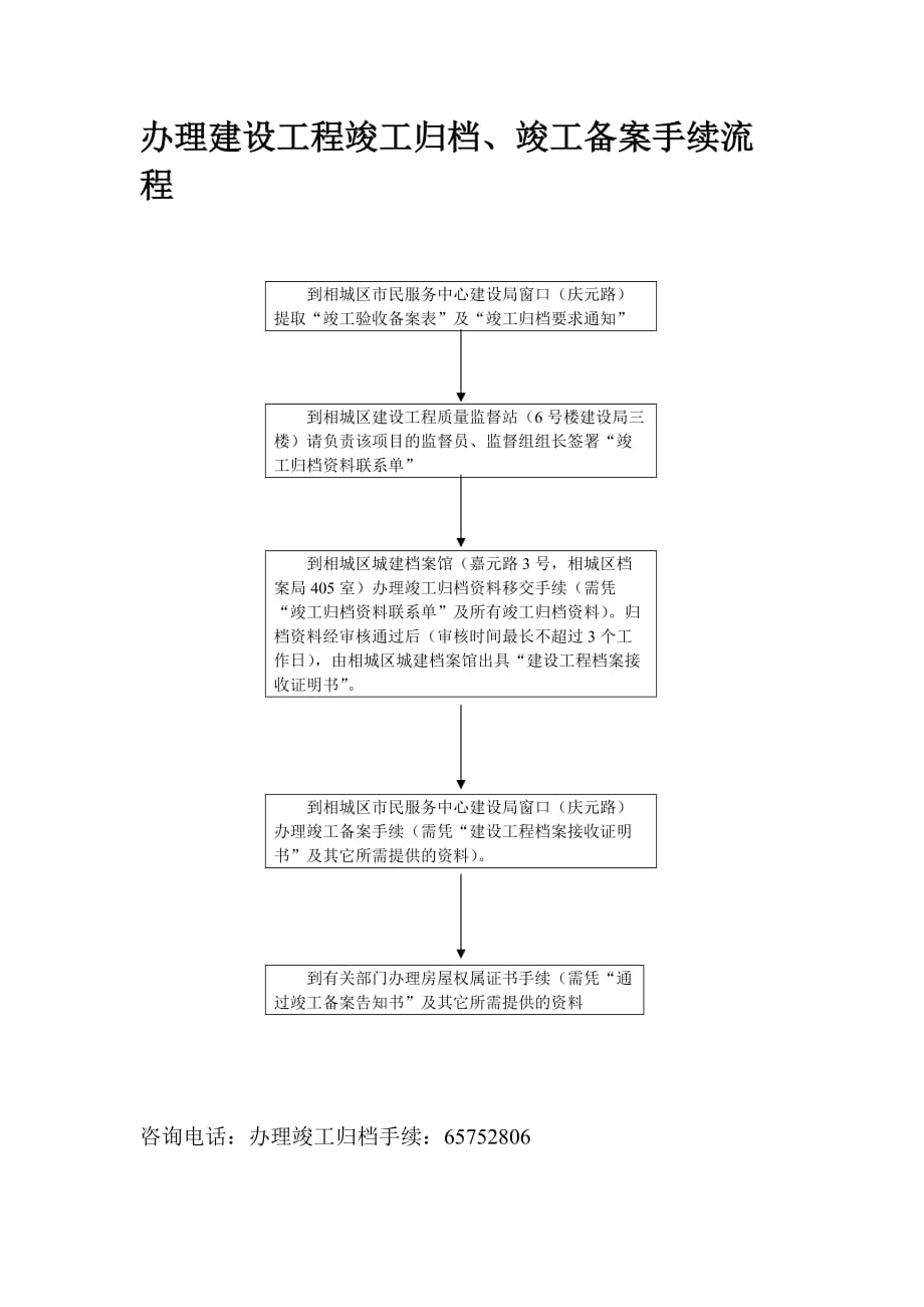 [精选]建设工程竣工归档管理流程_第1页