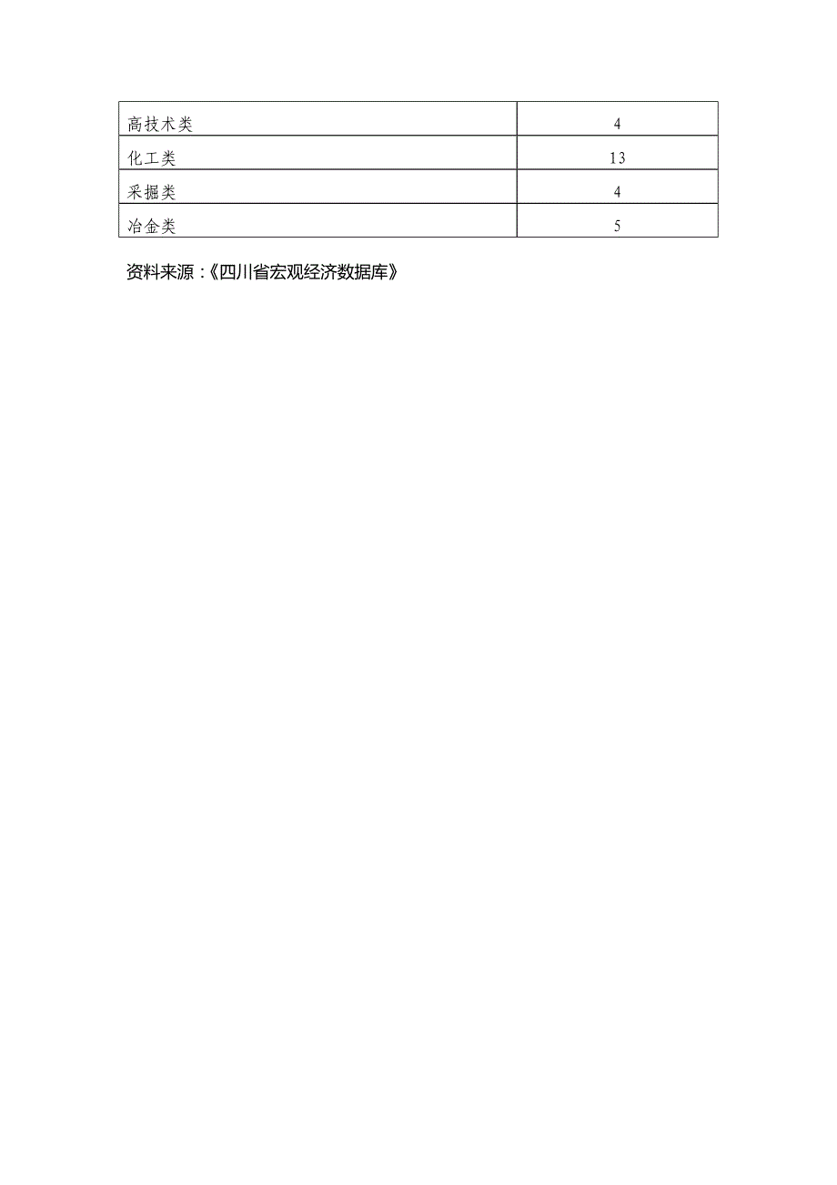 [精选]四川工业的优势产业比较分析_第3页