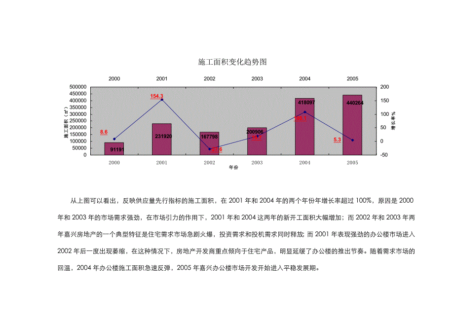 [精选]嘉兴建筑总部大厦定位报告_第3页