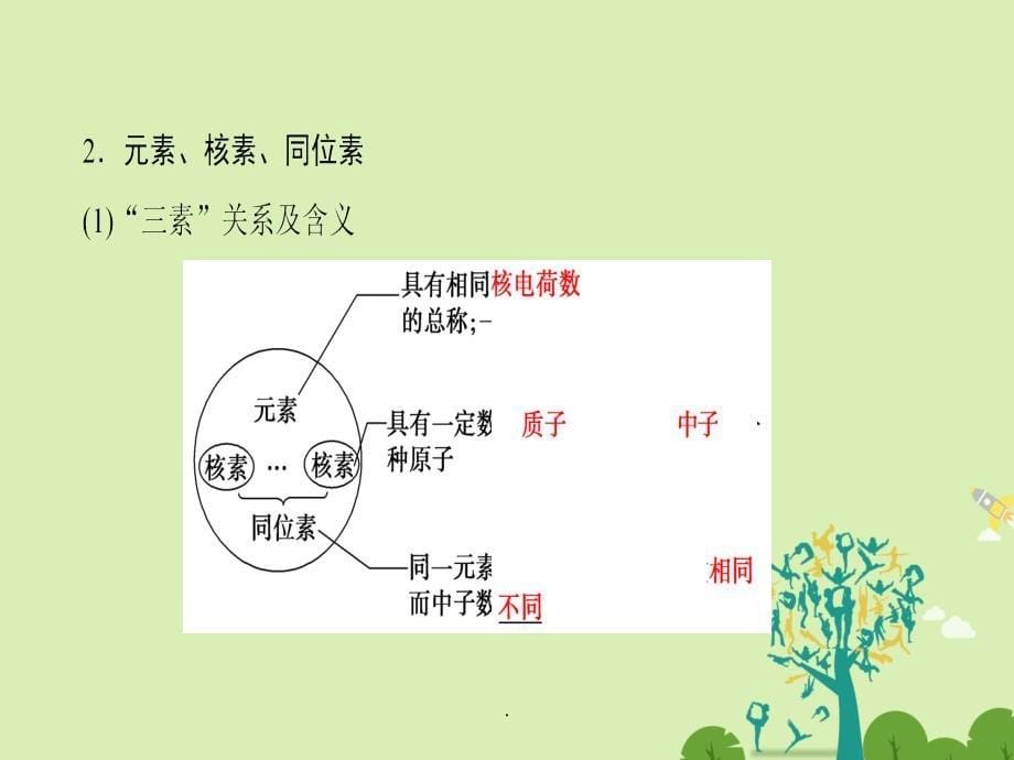 高考化学一轮复习 第5章 物质结构 元素周期律 第1节 原子结构 核外电子排布 新人教版_第5页