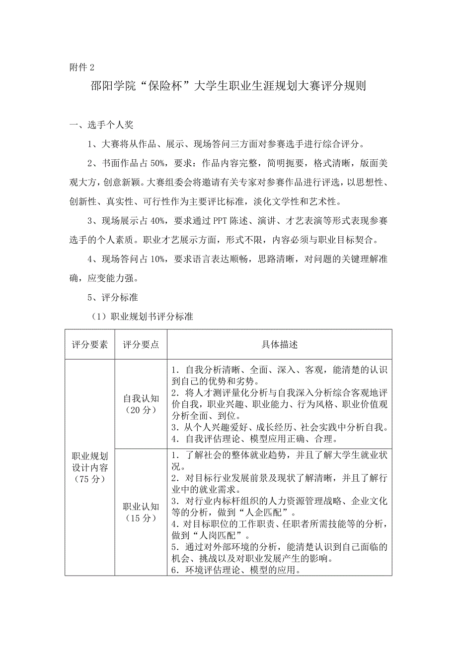 职业生涯规划大赛初赛注意事项Word版_第3页