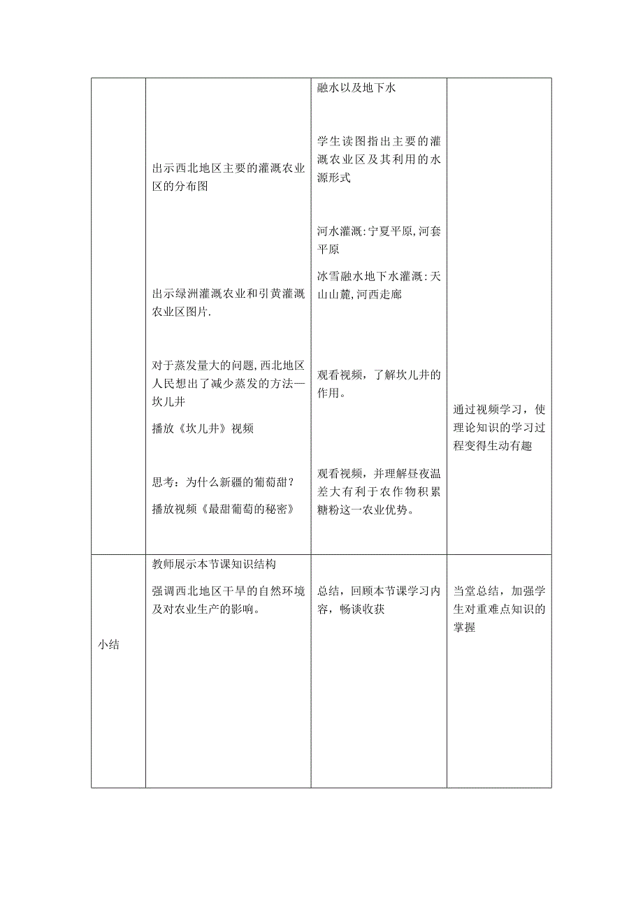 初中地理_西北地区自然环境与农业教学设计学情分析教材分析课后反思_第4页