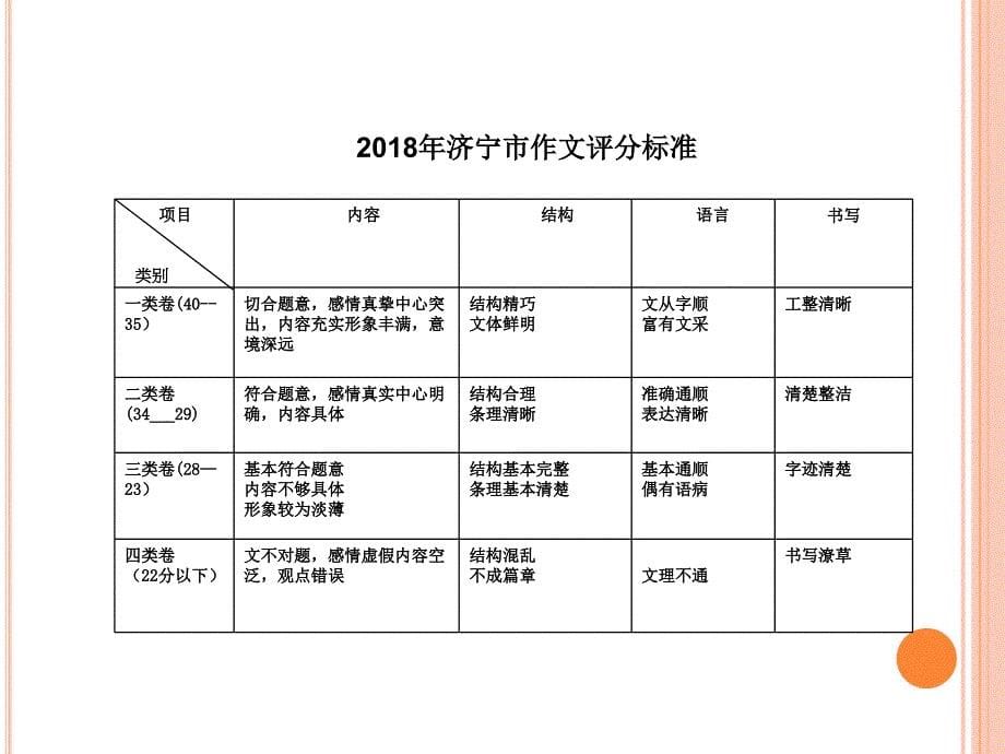 初中语文_众星捧月与日同辉教学课件设计_第5页