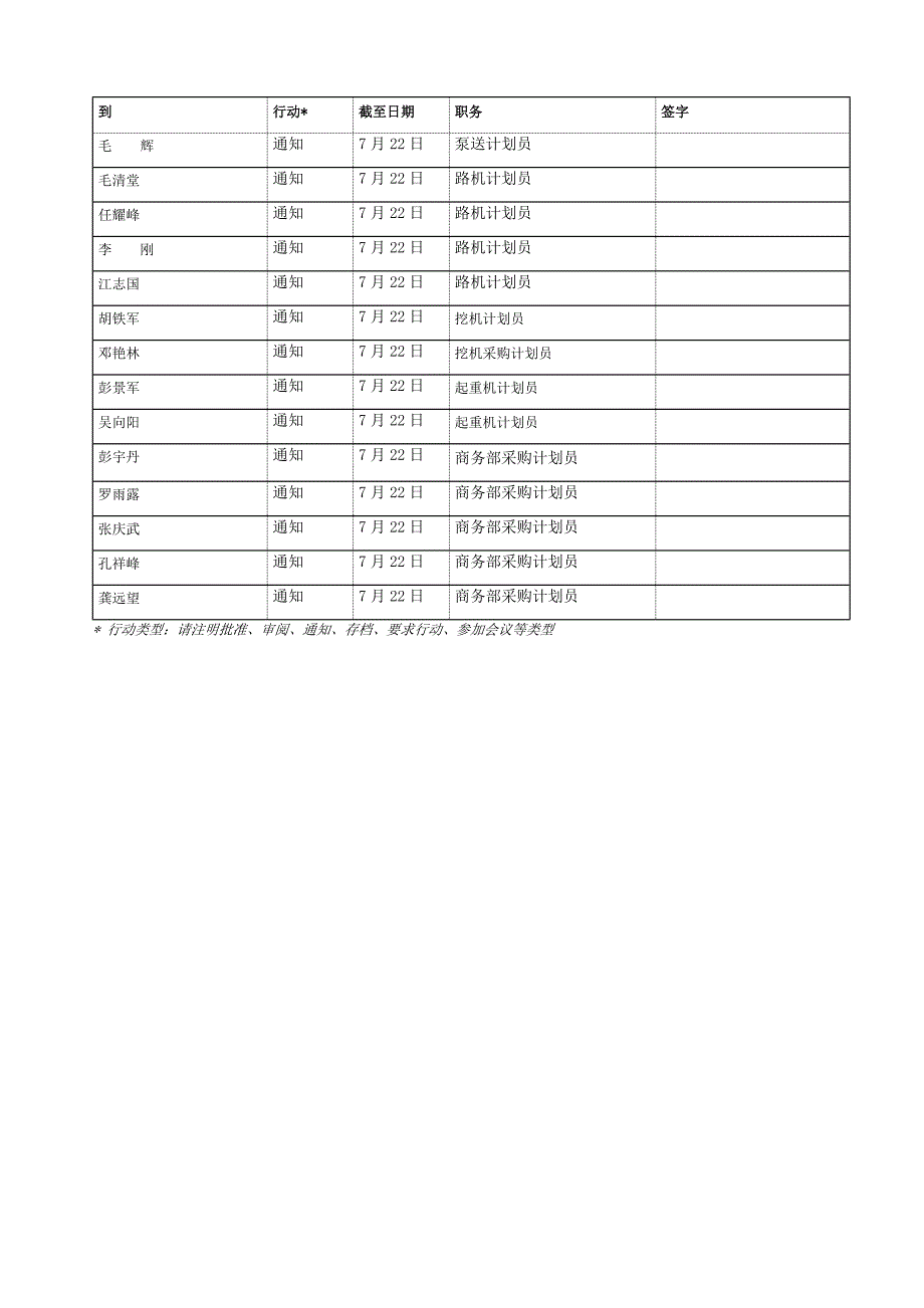 生产计划变更流程VWord版_第3页