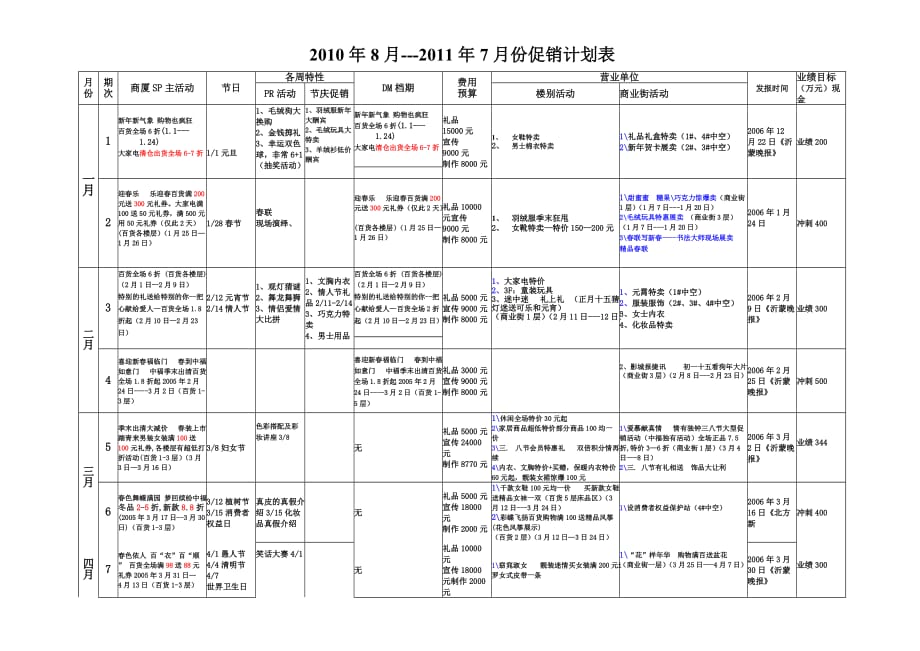 商场2010年-2011年全年SP促销活动计划表Word版_第1页