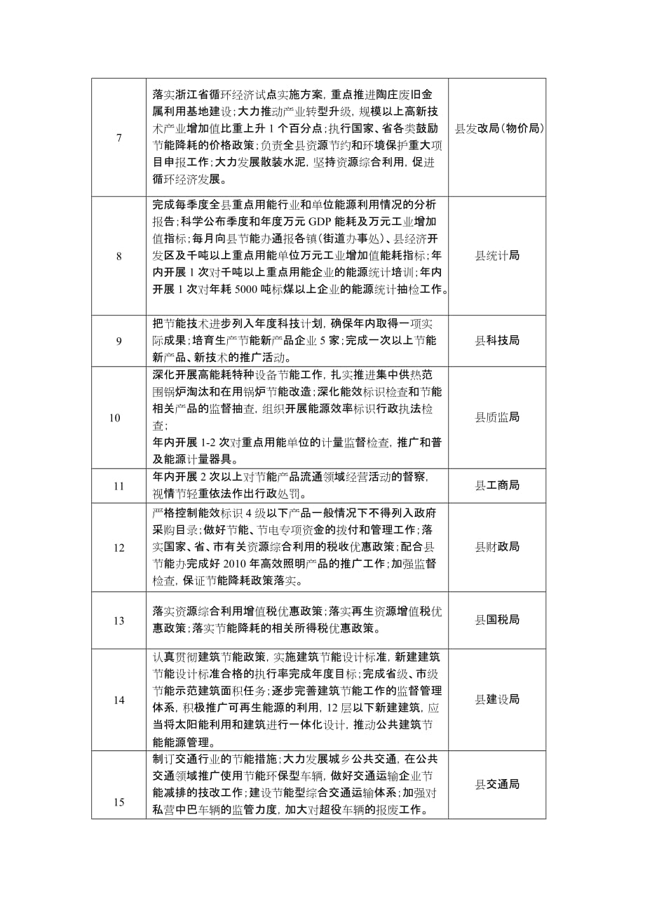 [精选]嘉善县节能减排工作领导小组文件_第3页