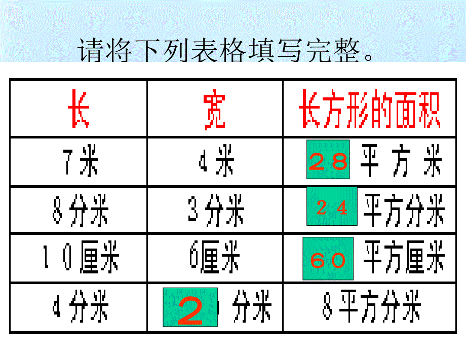 小学五年级上册数学第五单元长方形面积的计算PPT课件_第4页