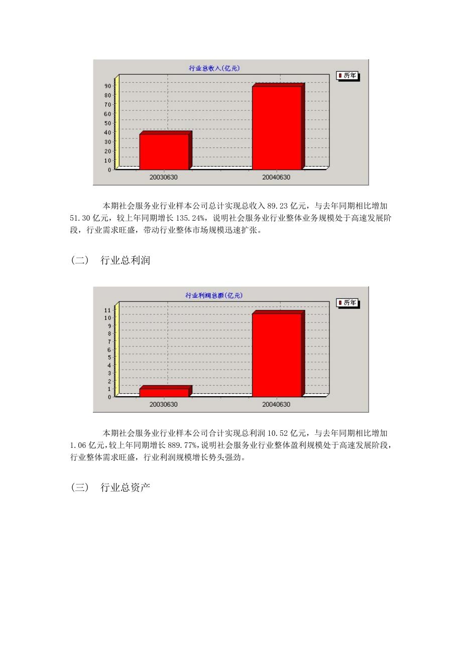 [精选]社会服务业(SQ)行业分析报告_第2页