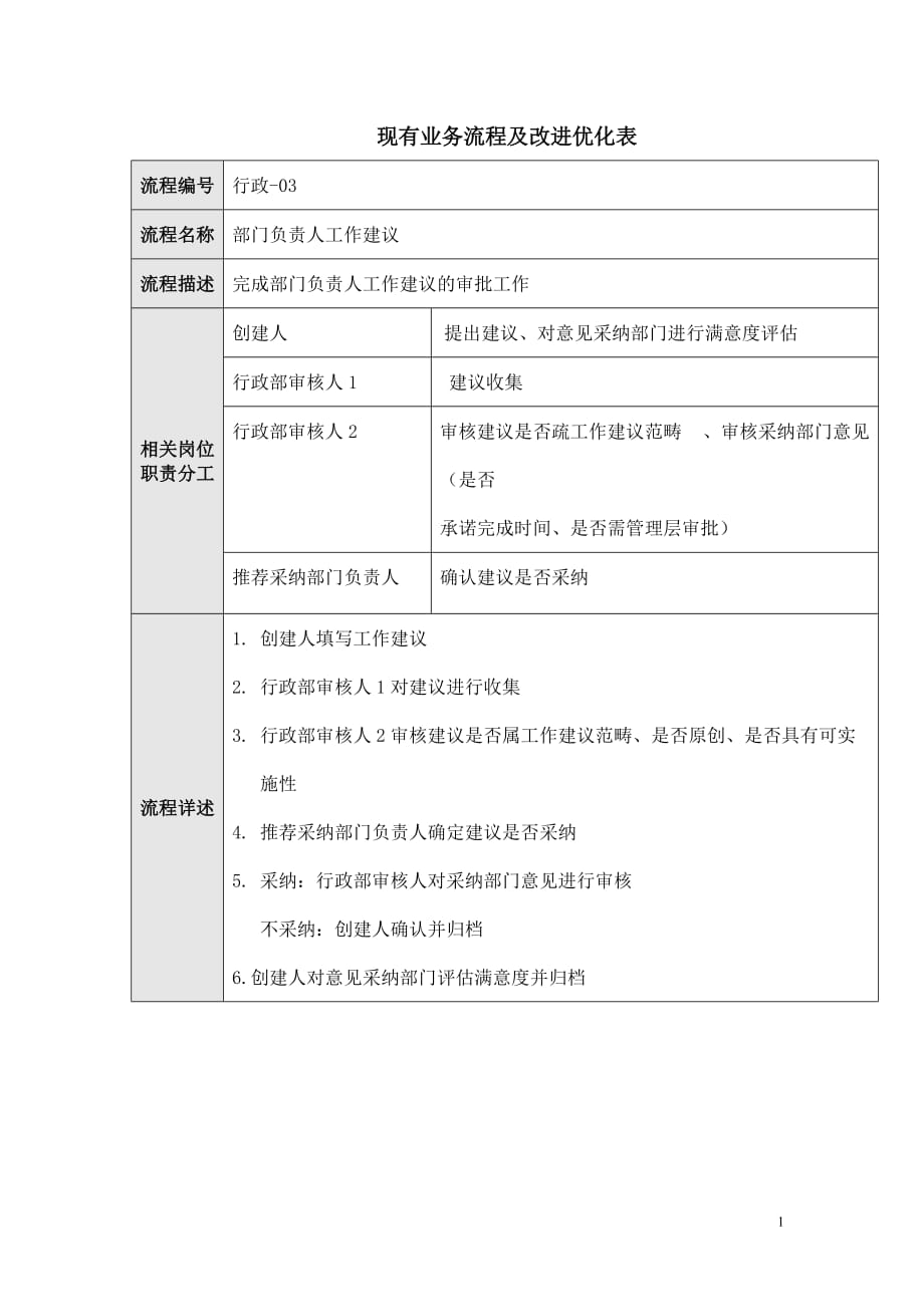 [精选]行政部流程03—部门负责人工作建议_第1页