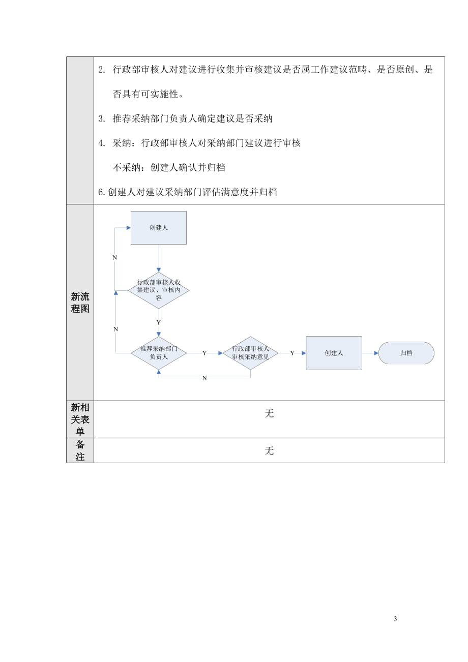 [精选]行政部流程03—部门负责人工作建议_第3页