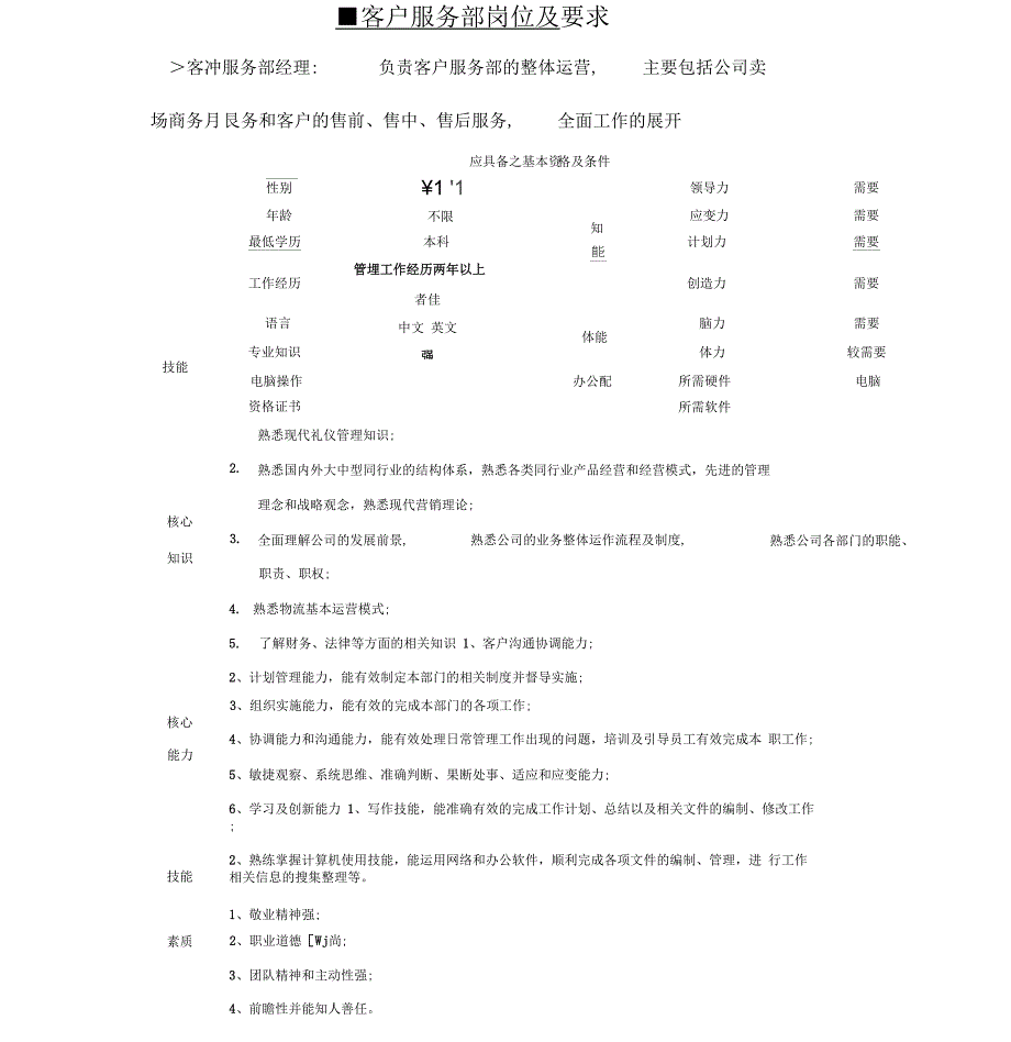 客户服务部岗位与要求_第1页