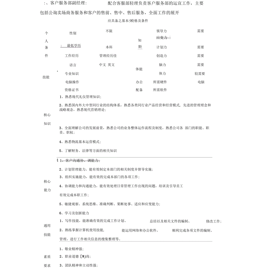 客户服务部岗位与要求_第2页