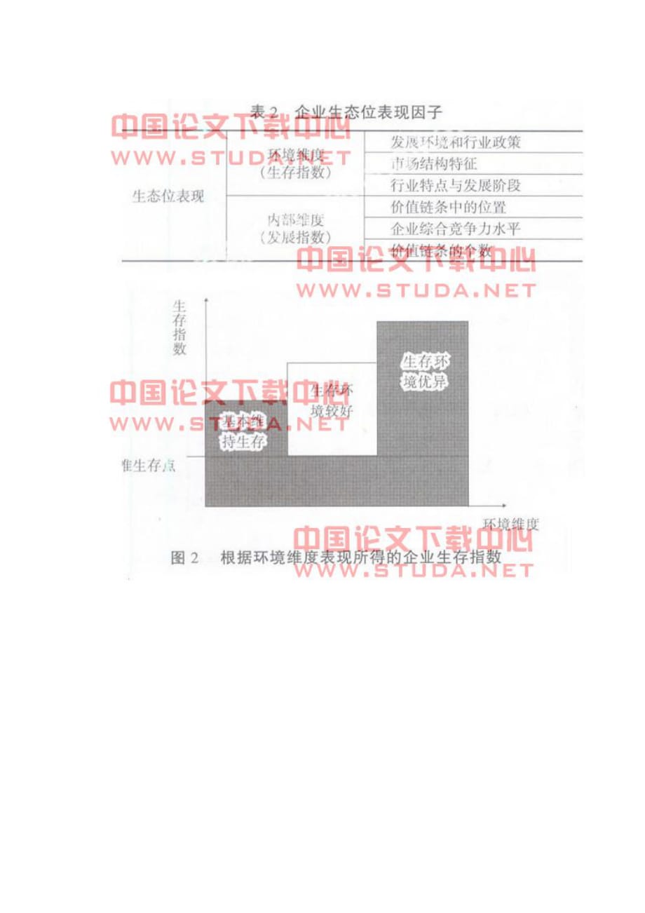 [精选]电信产业生态系统的生态位与竞争战略研究-毕业论文 (2_第4页