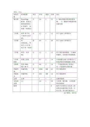 装配线设备需求清单及报价