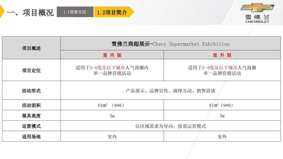 2016雪佛兰商超展示线路经理督导执行手册_第5页