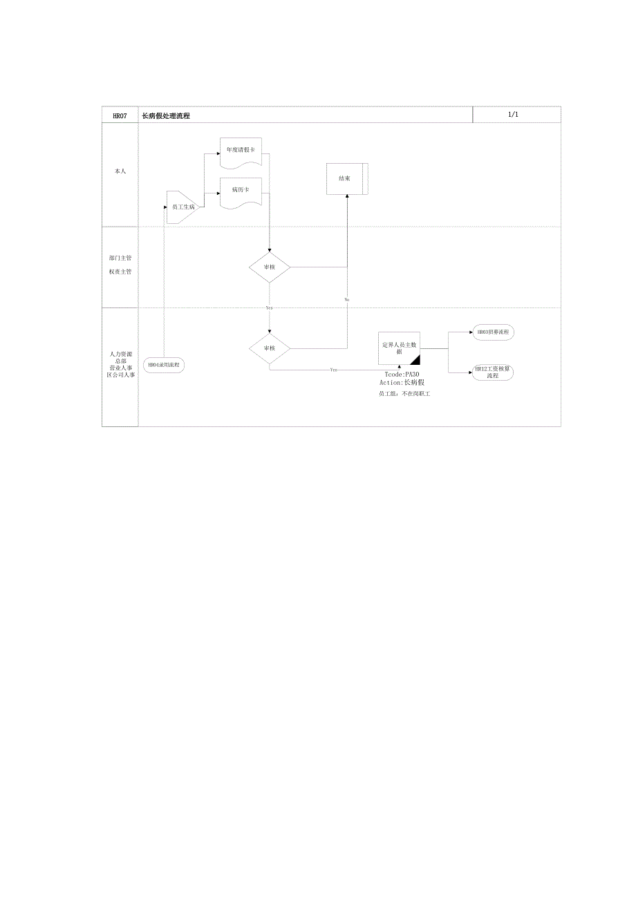 [精选]长病假处理流程_第3页