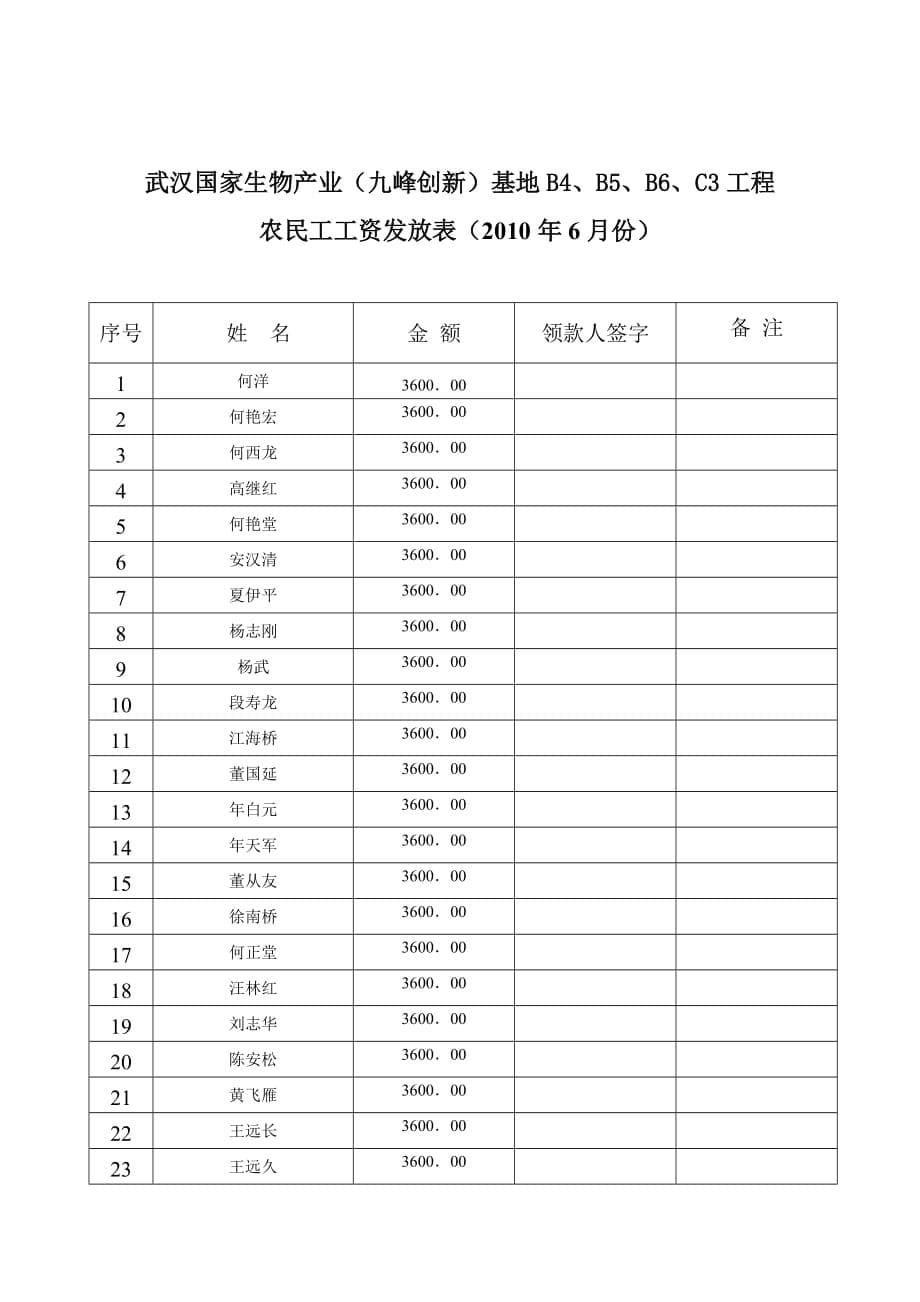 [精选]东湖开发区建筑市场管理站竣工结算资料_第5页