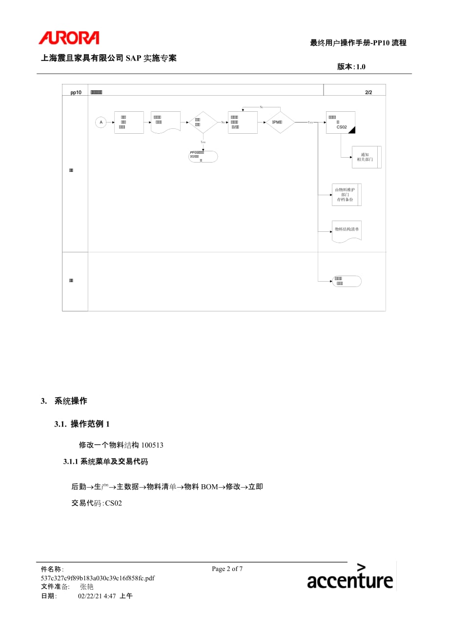 [精选]第十章-PP10_更改物料结构流程_第2页