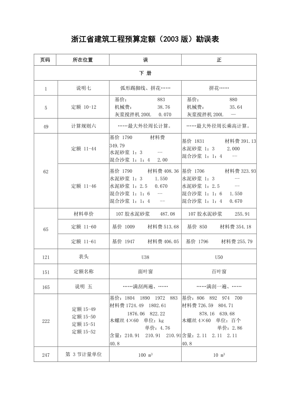 [精选]建筑下册定额勘误及省市解释_第1页