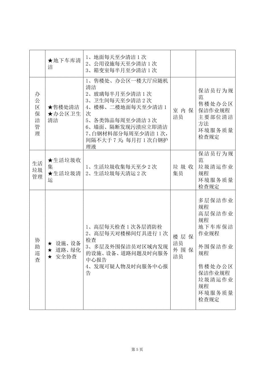 [精选]某物业管理有限公司环境工作手册_第5页