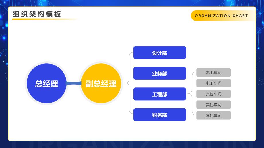 蓝色简约风企业人员组织架构图_第4页