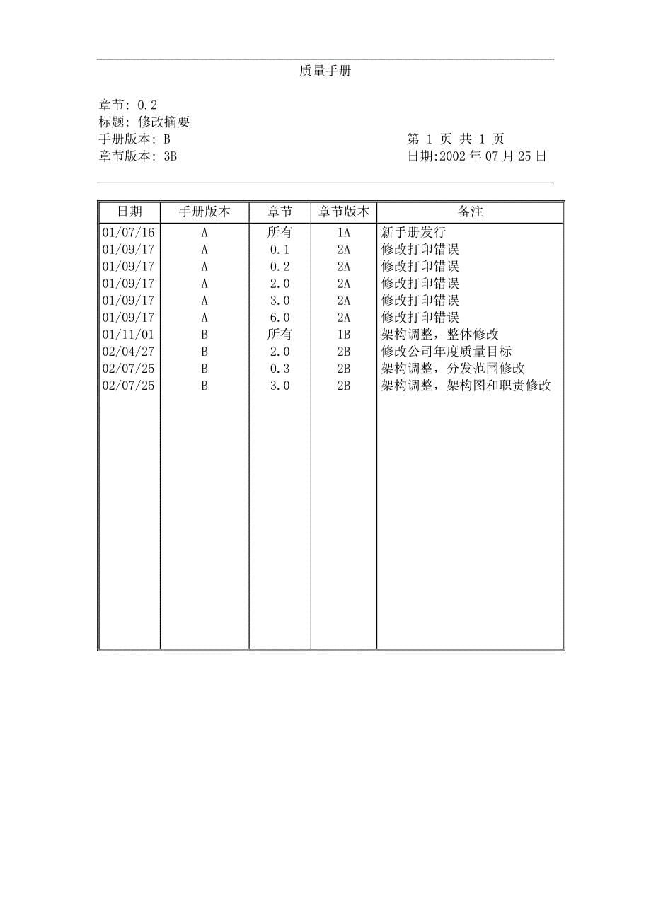 [精选]广州日立电梯有限公司质量手册(1_第5页