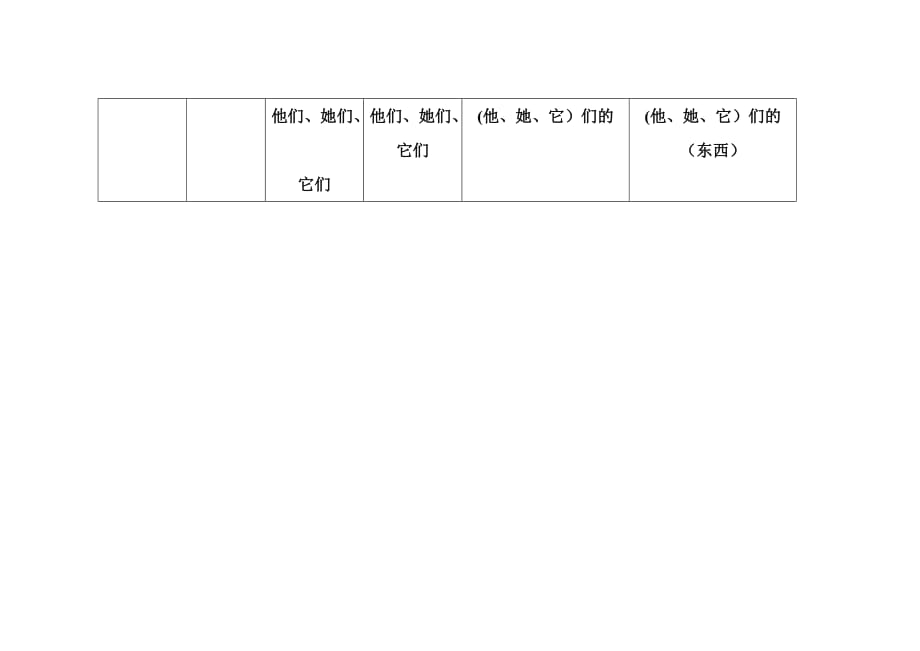 小学英语人称代词结表格3页_第2页